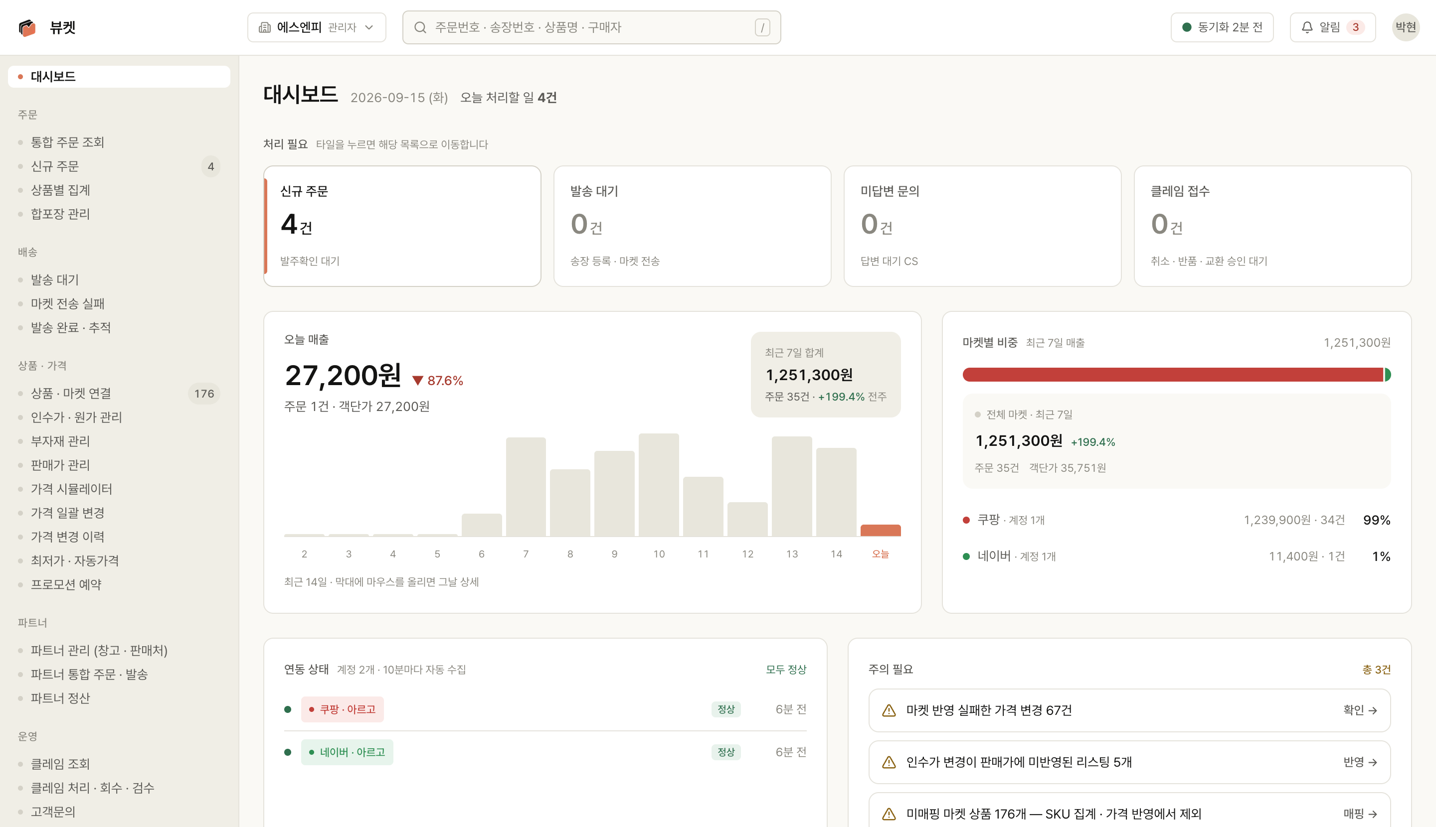 뷰켓 통합 관리 대시보드의 주문과 매출 현황 화면